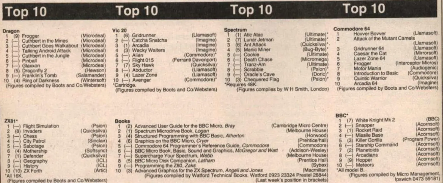 Chart Scan
